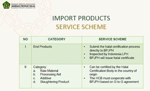 Picture of BPJPH communication on product Halal certification